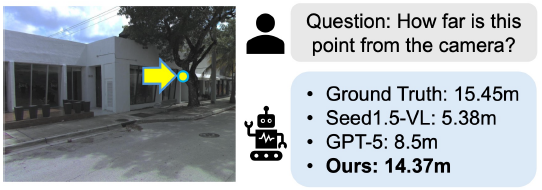 TrustSec AI Lab